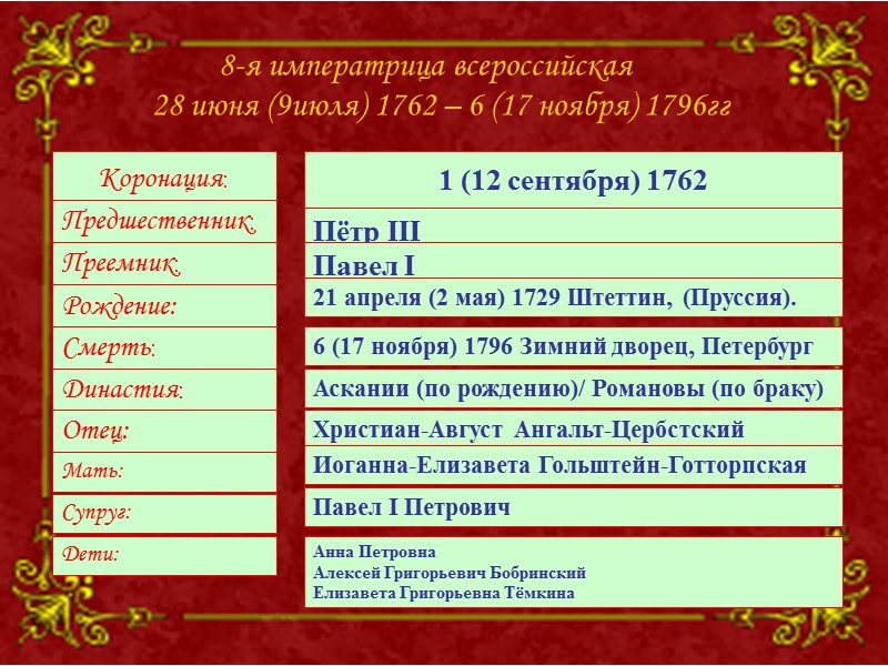 8-я императрица всероссийская   28 июня (9июля) 1762 – 6 (17 ноября) 1796гг